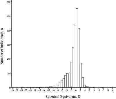 Improving Access to Refractive Services in Adults: A Health Examination Center-Based Model